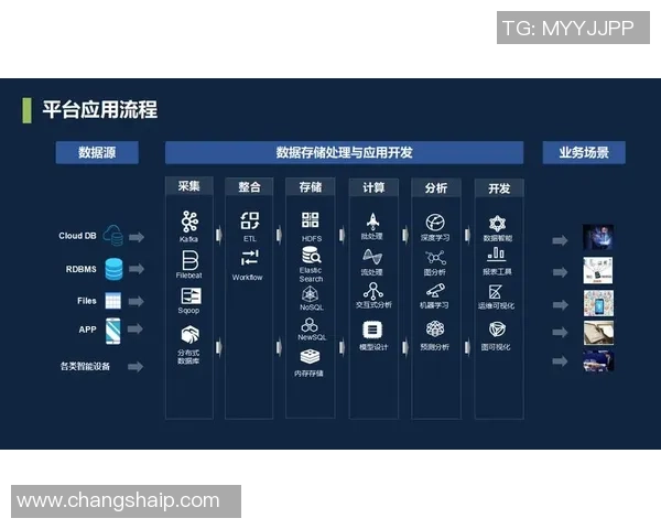 超凡国际存内计算架构助力数据处理革命与智能化转型新纪元
