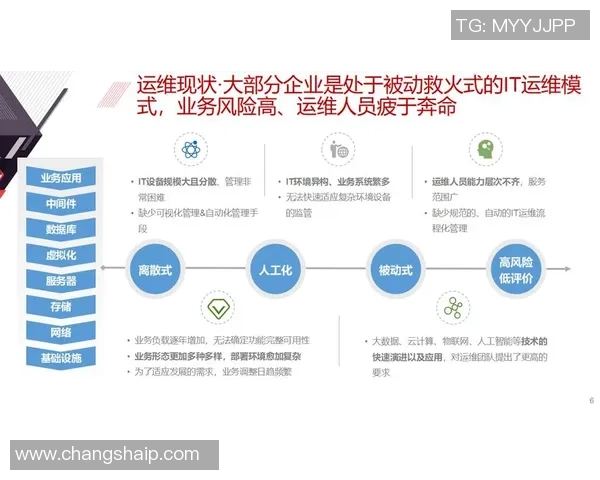 提升企业效率的彩神Vll智能运维助手助力数字化转型与智能管理