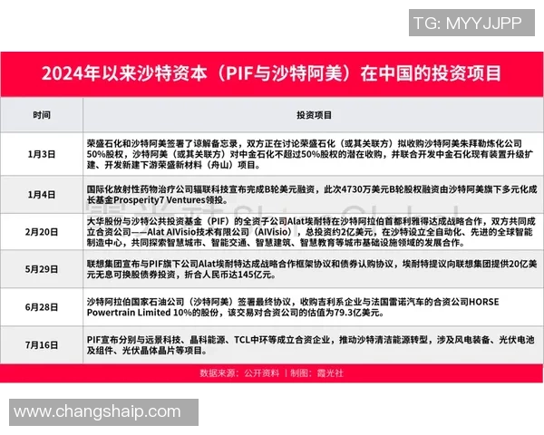 中东资本如何塑造游戏产业的未来发展与投资机遇分析